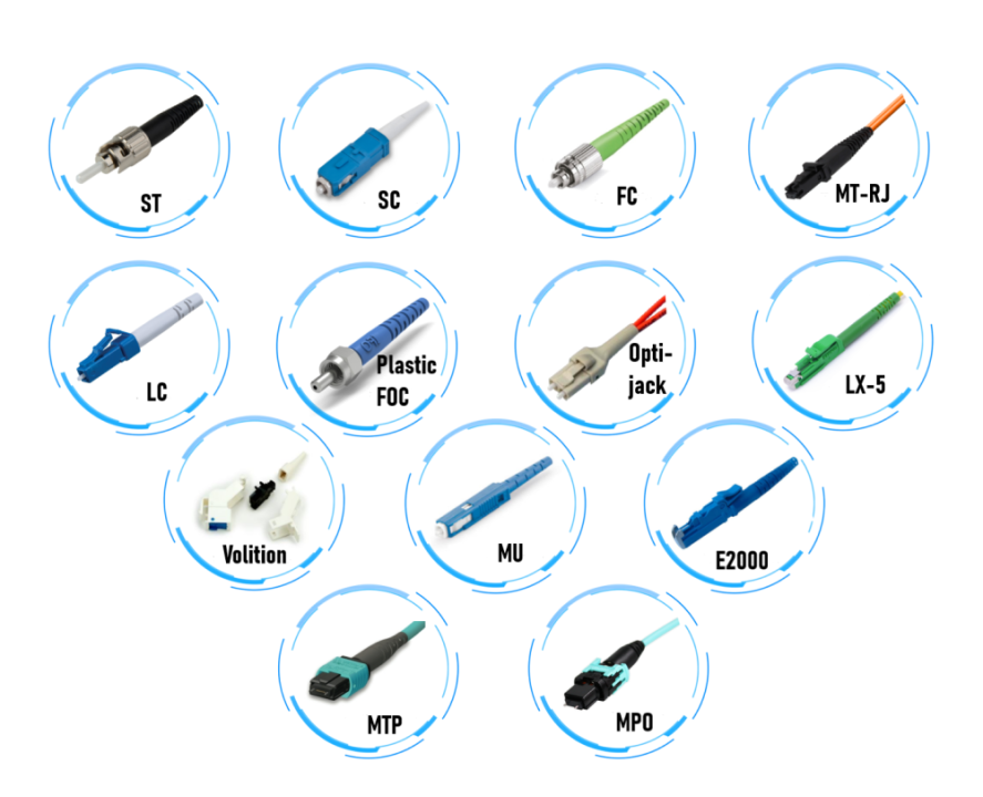Fiber Optic Connectors, Compared the Differences