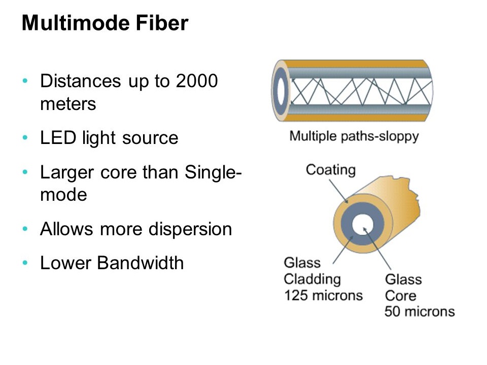 What is MMF Multimode Fiber and More?
